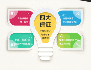 如何建設好一個優(yōu)質的外貿(mào)網(wǎng)站