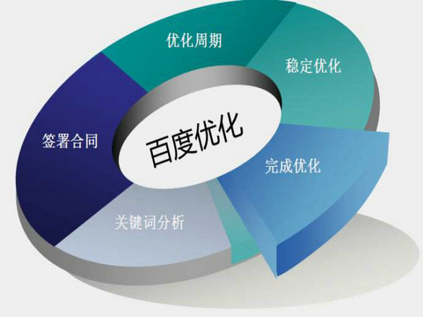 菏澤網(wǎng)站排名如何能做到第一位靠什么？